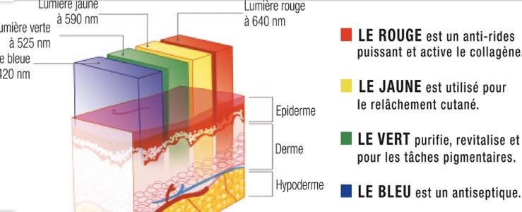 effe tlumière therapie peau masque leds